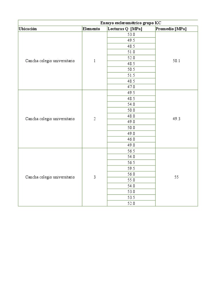 Tablas Ensayo de Los Angeles y Esclerometrico KC