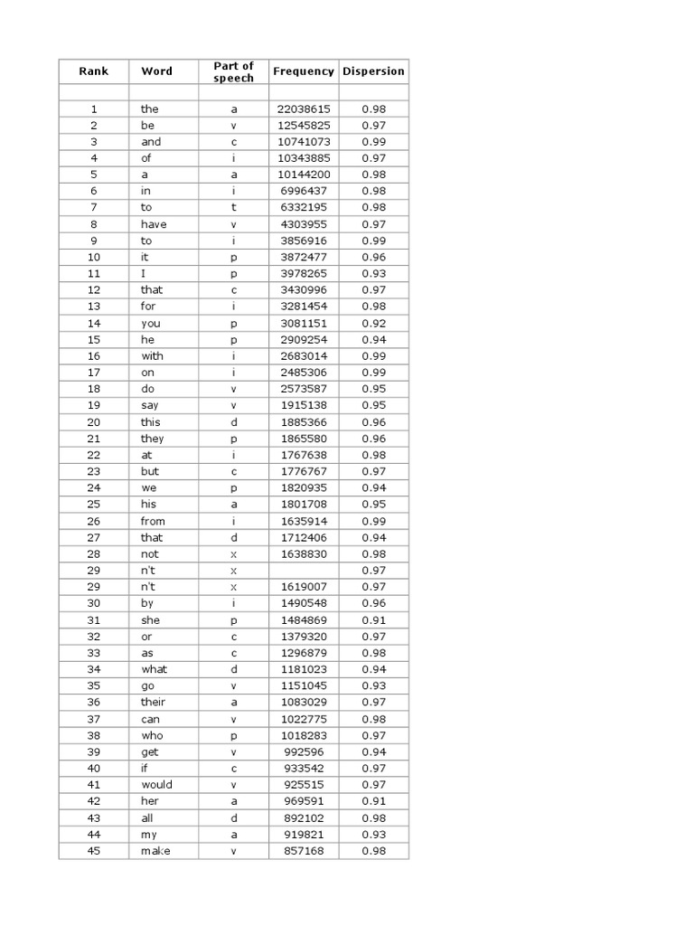 3 5000 in words