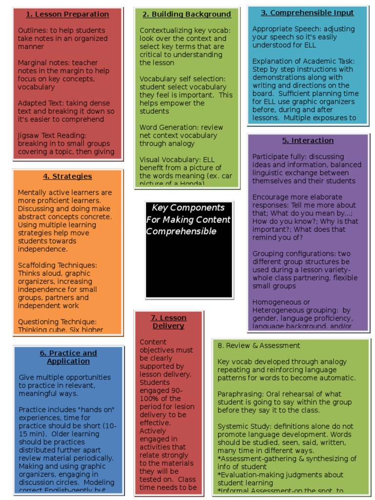 ELL Teaching Strategies Guide | PDF | Vocabulary | Human Communication
