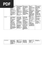 Rubric For Fashion Show