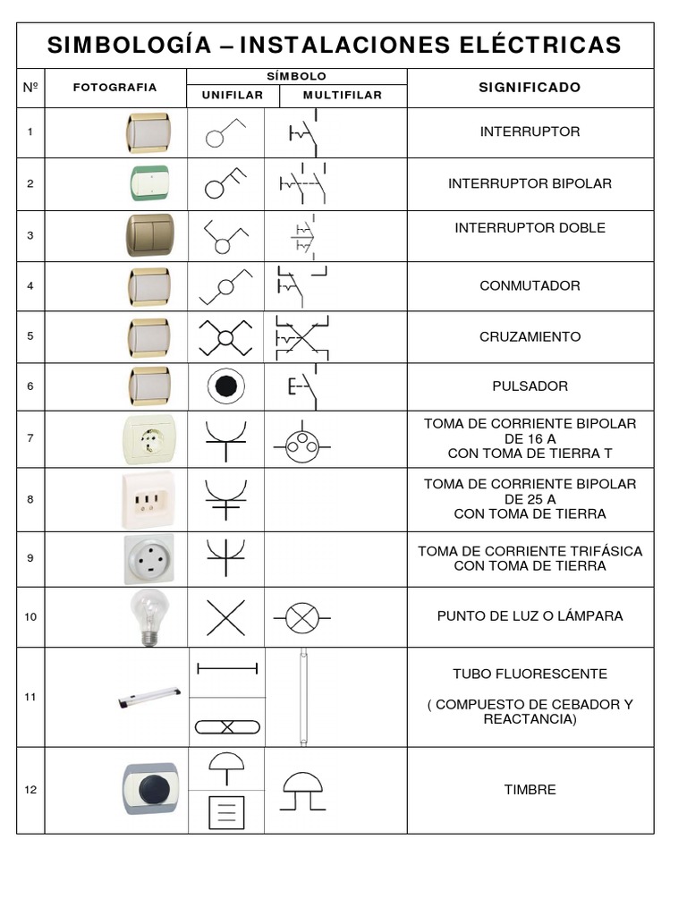 Simbología de Interruptores Eléctricos | PDF | Corriente alterna ...