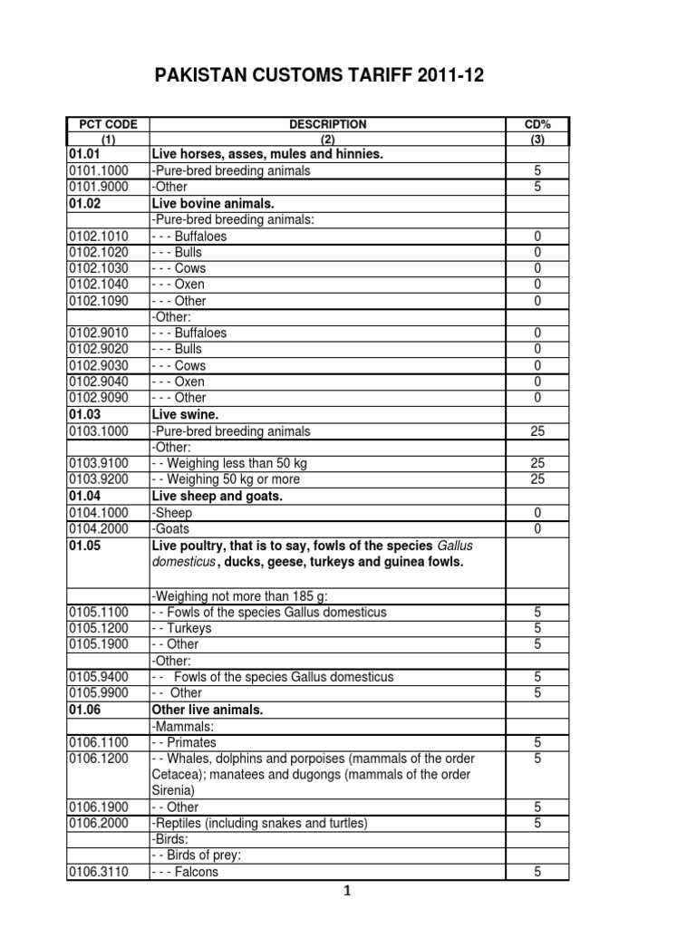 Pakistan Customs Tariff Sucrose Vegetable Oil