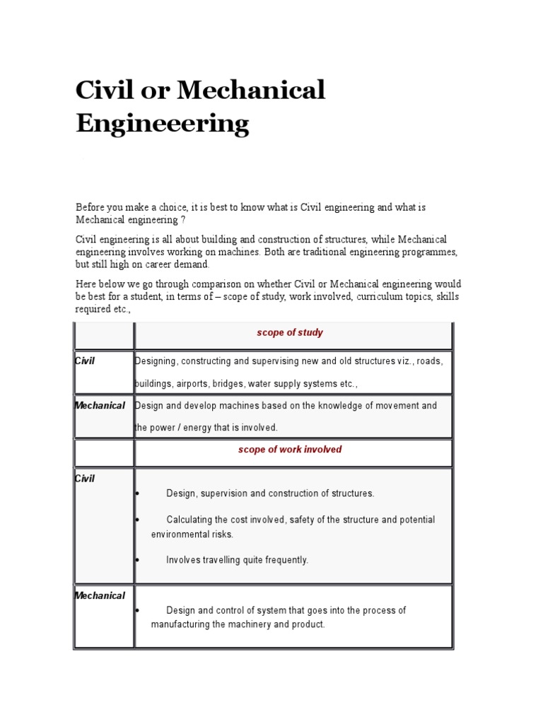 Mechanical vs civil enginnering Engineering Mechanical Engineering