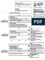 Ciclo Programa Caminantes PDF