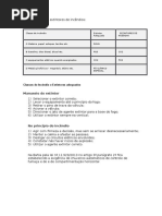 Classificação Dos Extintores de Incêndios