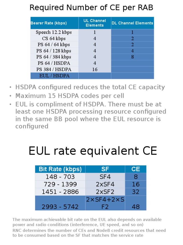 CE Requirements for RAB and HSDPA | PDF | Bit Rate | Information Technology