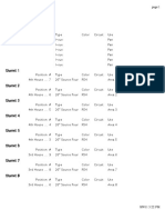 Pigott Rep Plot Channel List