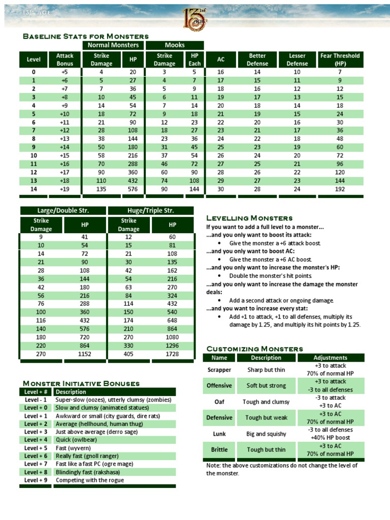 Monster Stats and Customization Guide | PDF | Dwarf (Dungeons & Dragons ...