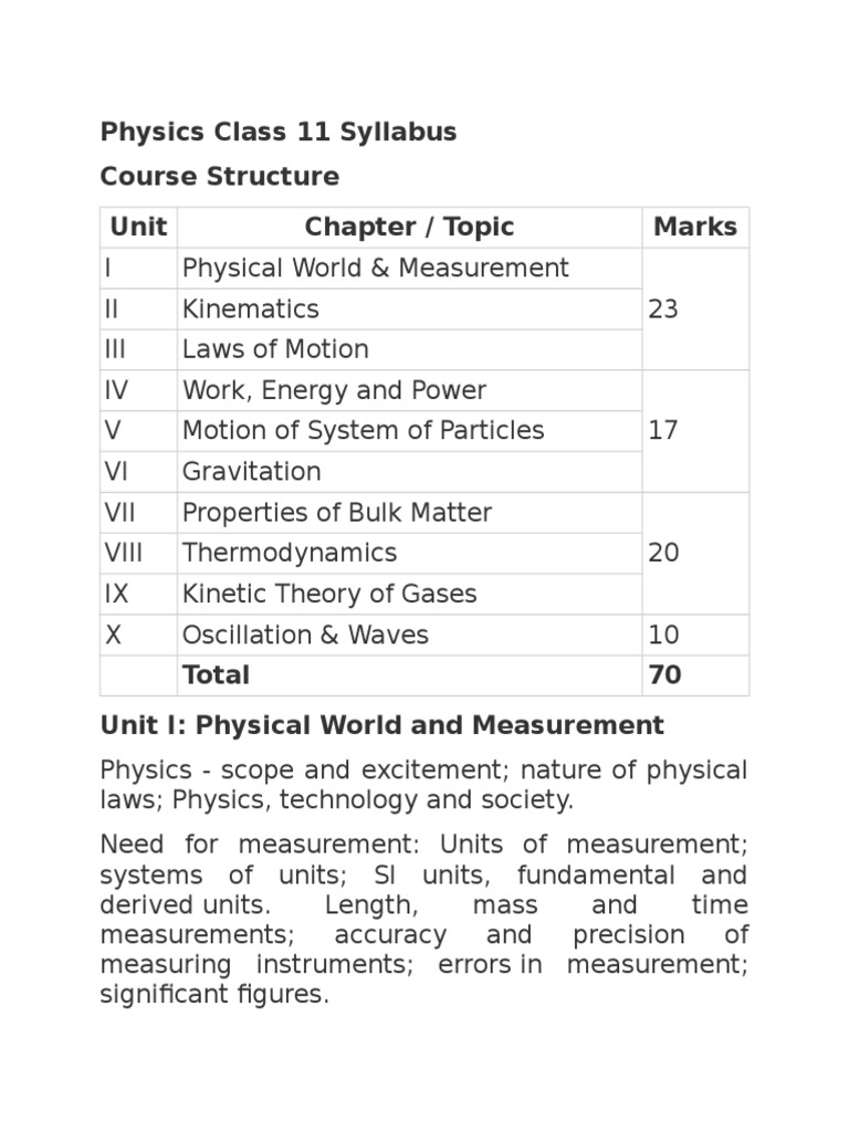 Physics Class 11 Syllabus Course Structure Unit Chapter / Topic Marks ...