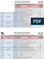 Certificados de Profesionalidad