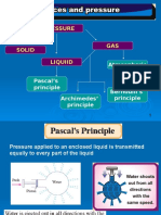 Pressure GAS: Atmospheric Pascal's Principle Archimedes' Principle Bernoulli's Principle