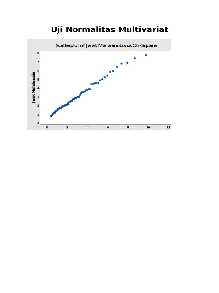 Daftar Gambar Minitab Pdf Autocorrelation Applied Statistics