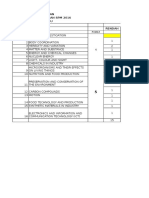 Jadual Spesifikasi Ujian Peperiksaan Percubaan SPM 2016 Wilayah Bangsar Pudu Kertas 1 Rendah