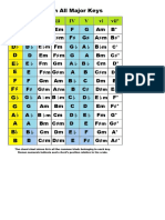 Music Chords in all Key 