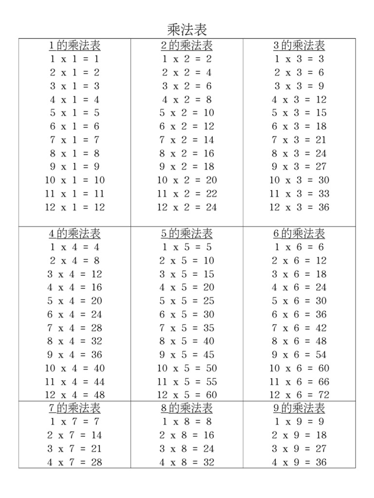 1-12 乘法表打印指南 | PDF