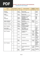 List of Textbooks for High Schools & High Madrassas