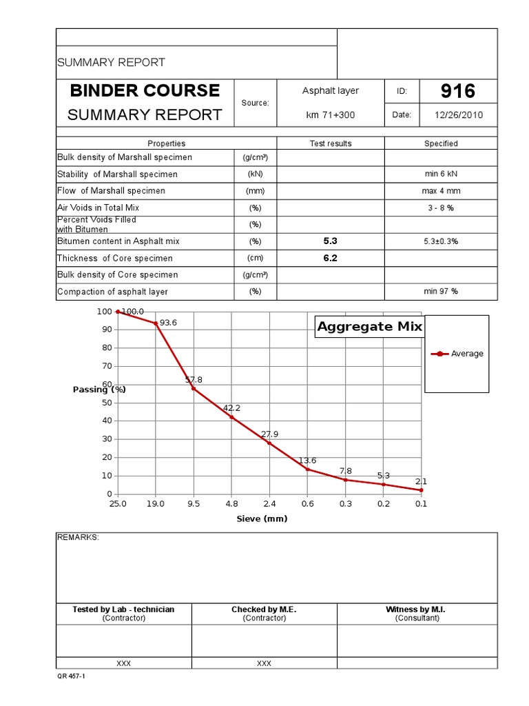 Asphalt Lab Report - Lab Form Example | PDF | Asphalt | Density