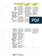 Summary of Codes (NBC, Fire Code, BP 344)