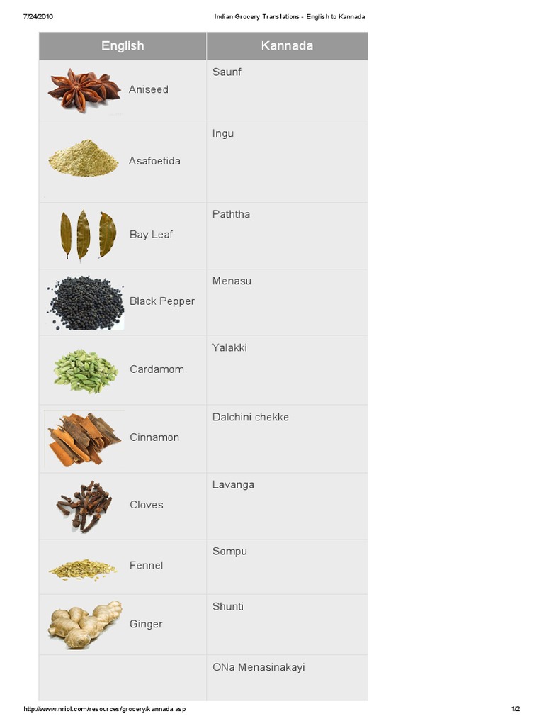 Indian Grocery Translations English To Kannada 3 PDF