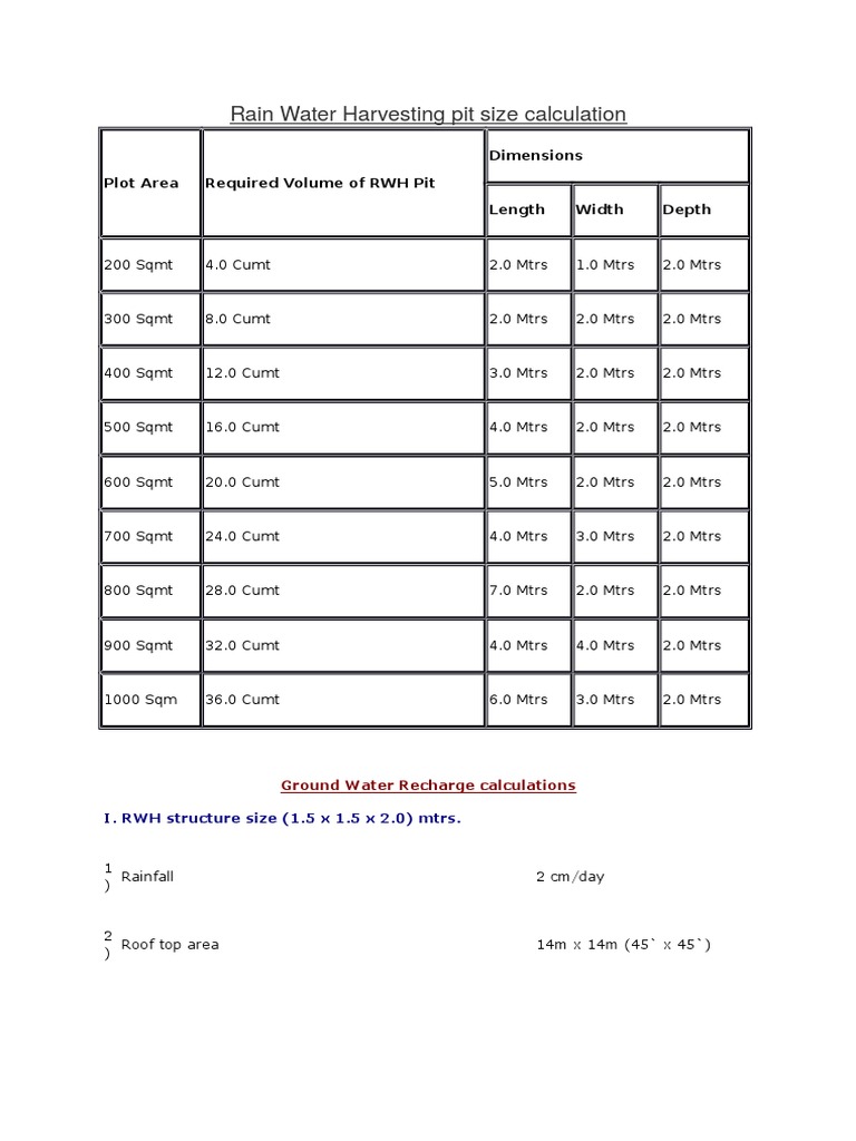 Rain Water Harvesting Pit Size Calculation | PDF | Rain | Water And The ...