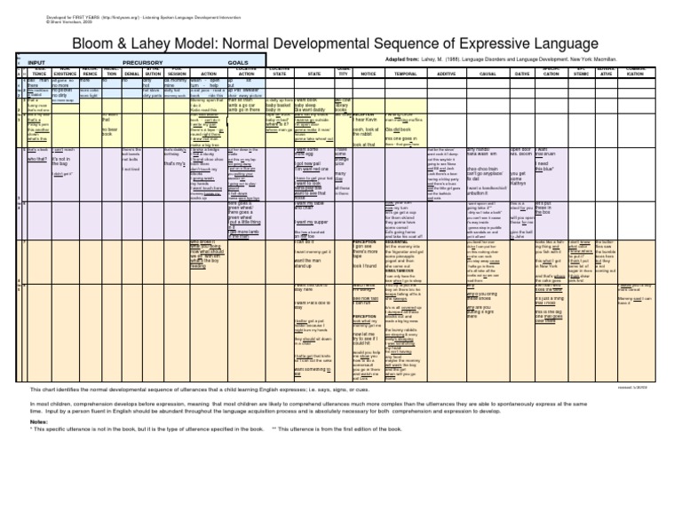 BL Chart | PDF | Semiotics | Cognitive Science