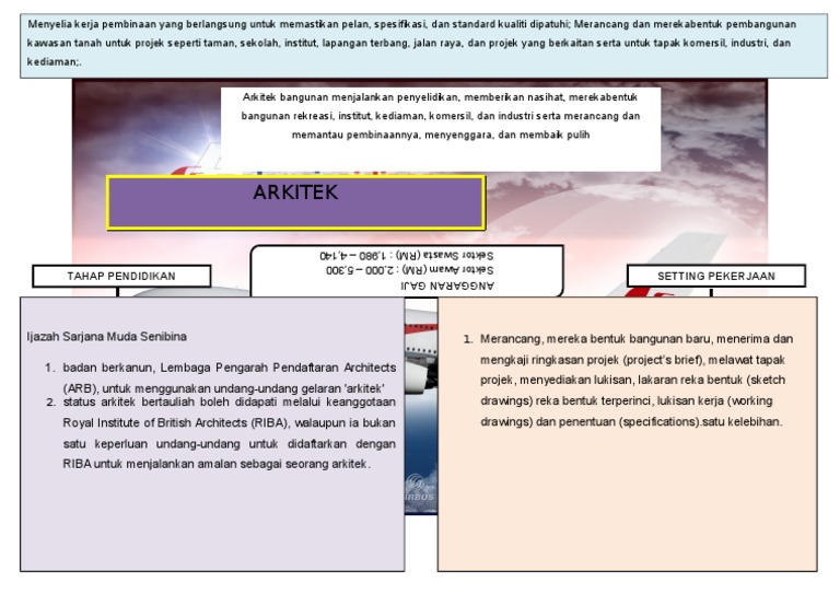 Arkitek Pdf