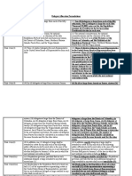070816_Delegate Allocation Formulations.pdf