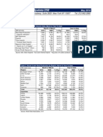 Steel Industry Update #250