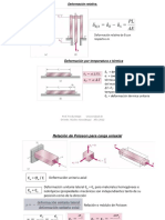 Deformación y esfuerzos térmicos