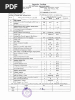 Report of storage tank