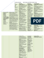 Comprehensive Pharmacology Summary