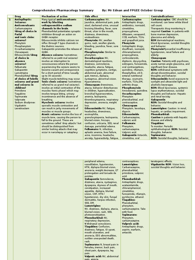 CLINICAL PHARMACOLOGY SUMMARY PDF visual data 4
