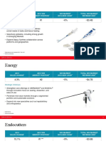 J&J Medical Device Breakdown