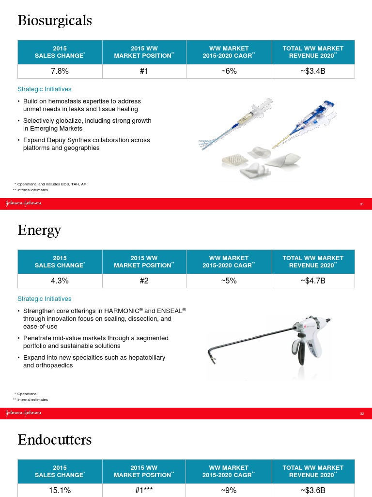J&J Medical Device Breakdown Neurosurgery Surgery