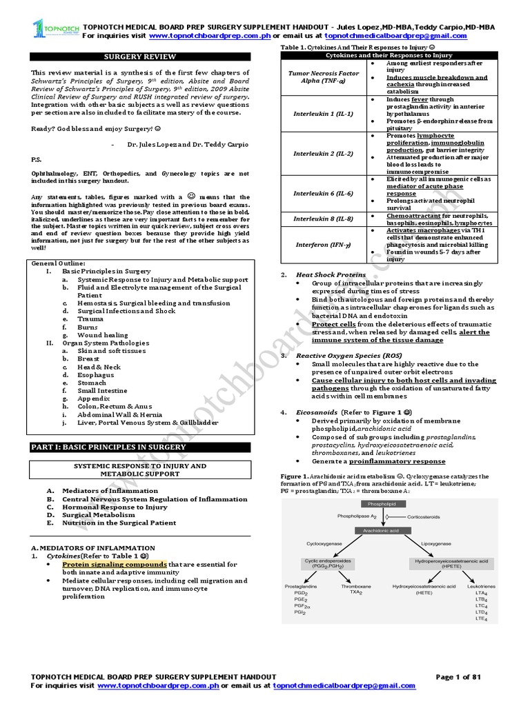 Topnotch Surgery Reviewer PDF PDF Inflammation Nonsteroidal Anti
