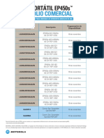 MOT EP450S Availability Table ES