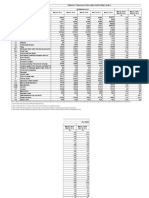 Bank Credit RBI Data