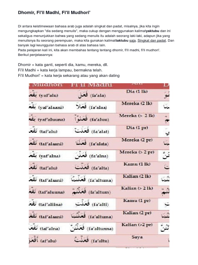 Contoh Kalimat Fi Il Madhi Dan Pengertiannya Khoiri Com
