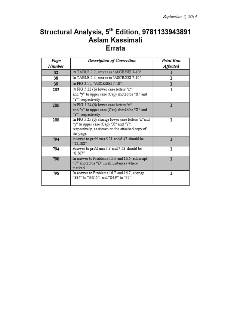 Errata for Structural Analysis 5th Edition | PDF | Letter Case ...
