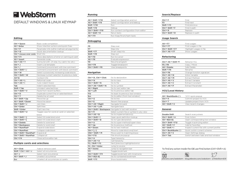Shortcuts De Webstorm Pdf Software Computer Programming