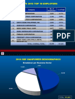2015 SBF Labor Demographics