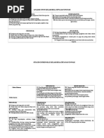 Reka Cipta Pelan Strategik 2015