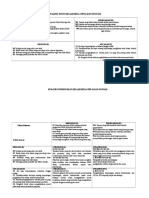 Analisis Swot Kelab Reka Cipta Dan Inovasi