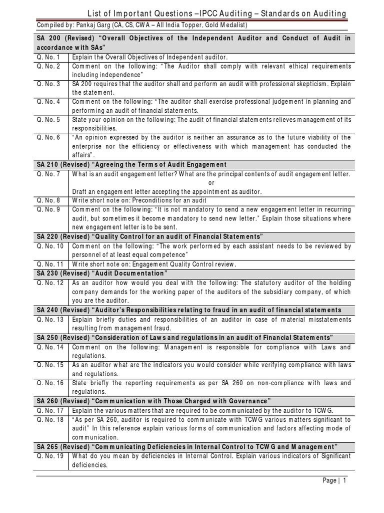 List of Important Questions on Standards on Auditing Financial Audit
