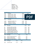 Tarif Data Internet All Operator