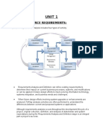 Unit 1: Human Resource Requirements