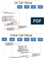 Initial Call Setup Process
