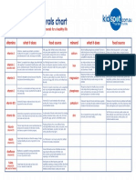 kidspot-vitamins-and-minerals-chart.pdf