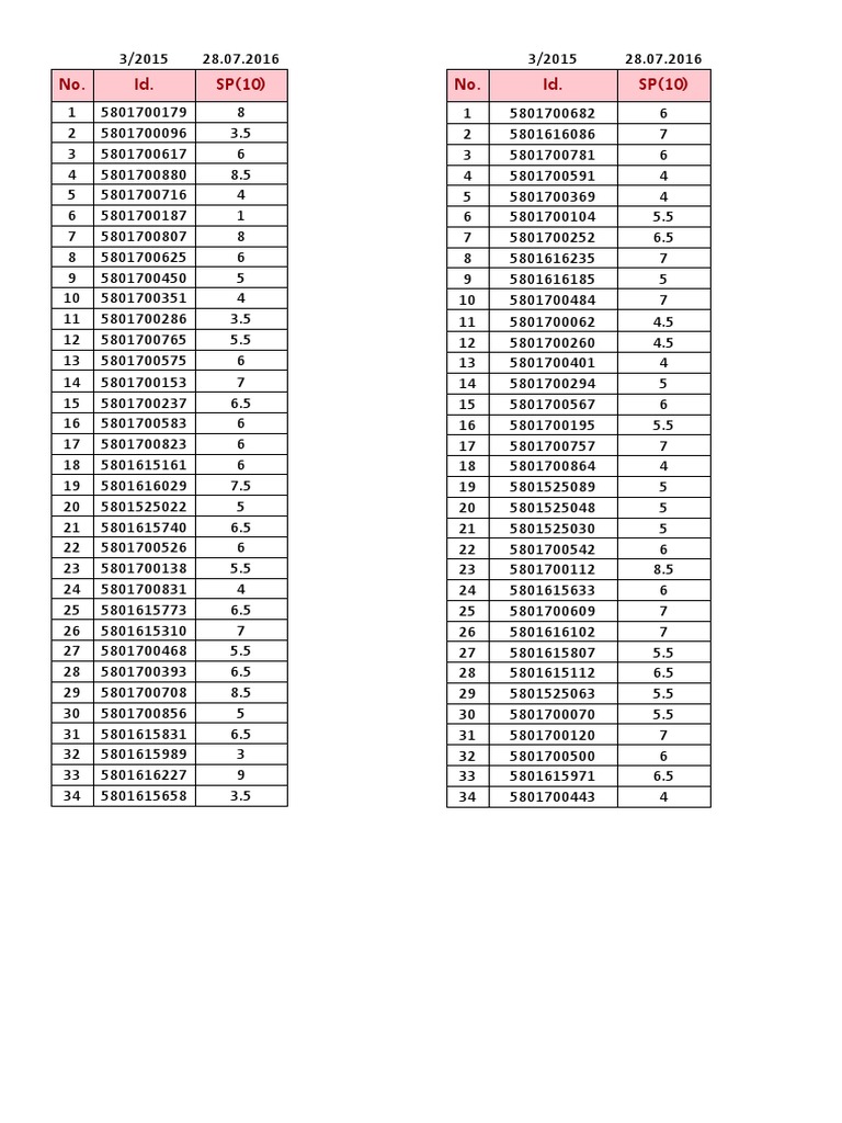 Score For SP | PDF