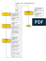 Training - Pathway-L2 CORE ABI